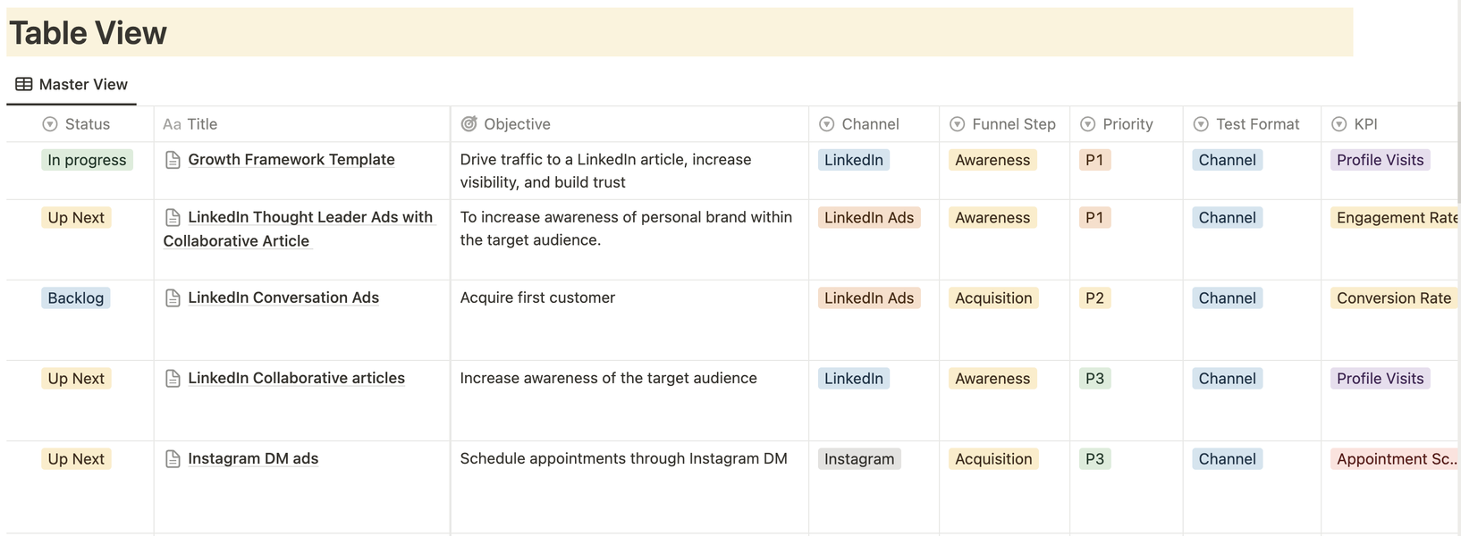 Framework de Experimentos de Crescimento