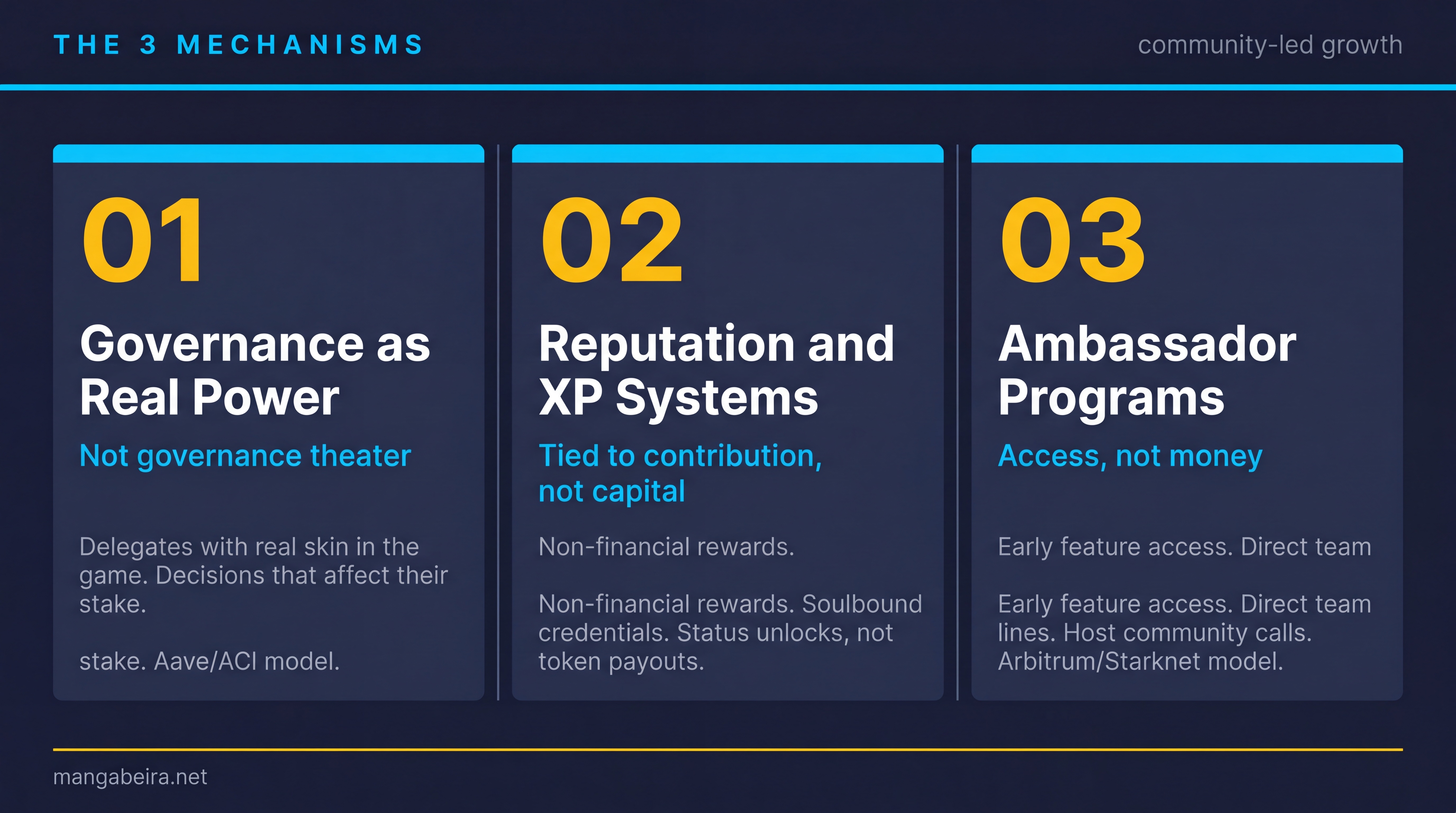 Os 3 mecanismos que convertem usuários DeFi em evangelistas: Governança como Poder Real, Sistemas de Reputação e XP, Programas de Embaixadores