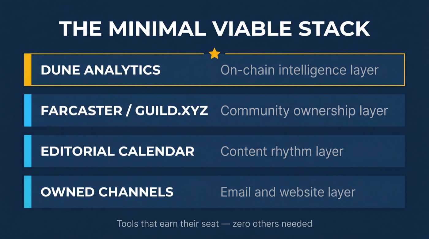 Minimal Viable Web3 Growth Stack