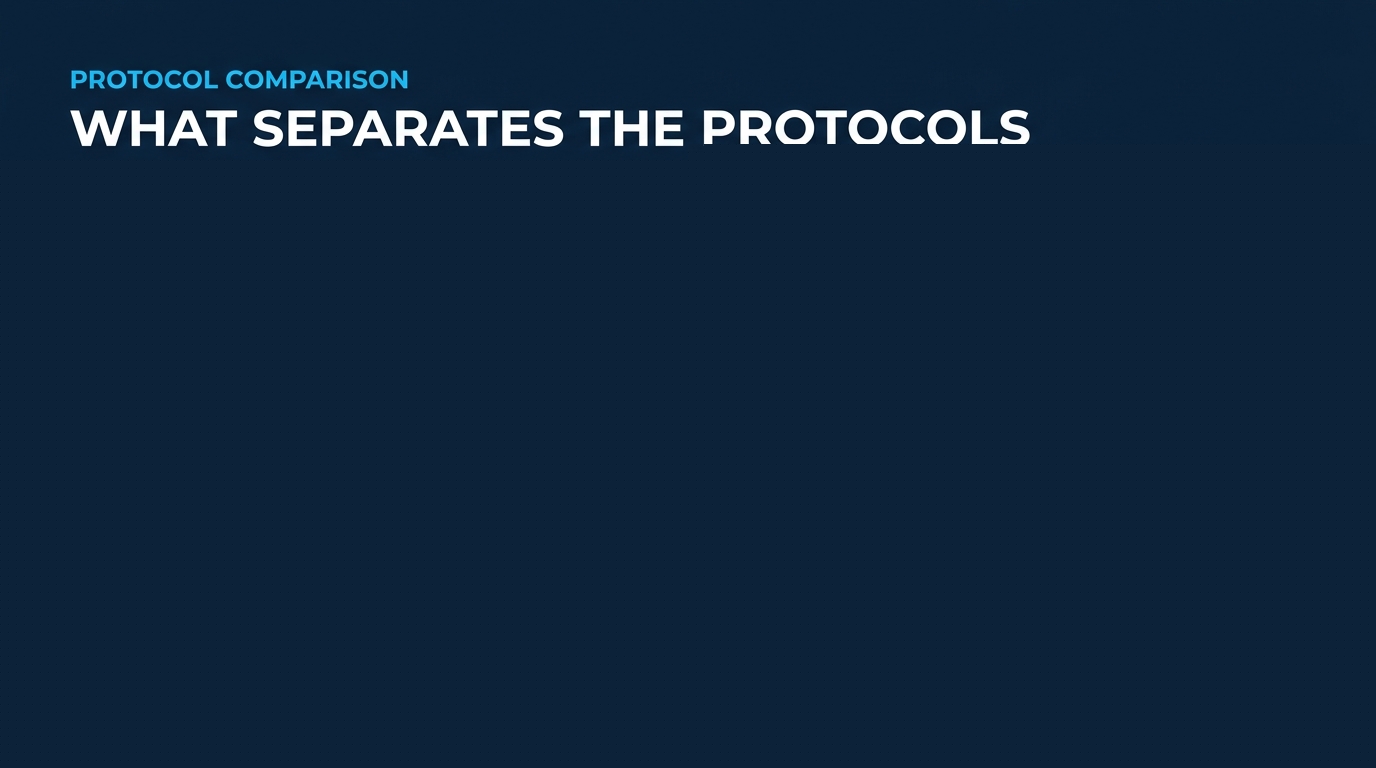 Comparação de protocolos projetados para retenção (Aave, Pendle, Sky) vs. protocolos apenas de incentivo, mostrando a diferença estrutural no comportamento do usuário